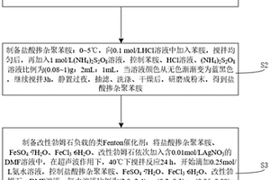以改性勃姆石为载体的非均相类Fenton催化剂及其制备方法和应用