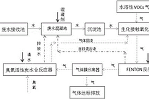 水溶性VOCs零排放处理工艺