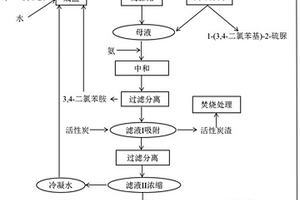 1-(3,4-二氯苯基)-2-硫脲的清洁生产方法