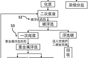 城市生活垃圾焚烧飞灰的解毒方法