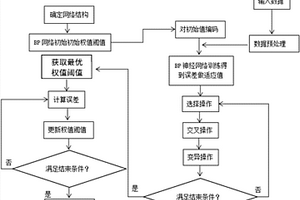 厌氧同时反硝化产甲烷过程出水硝氮的软测量方法