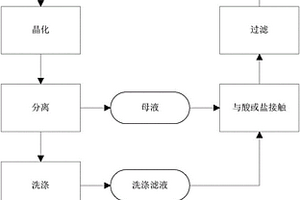 丝光沸石的清洁生产方法