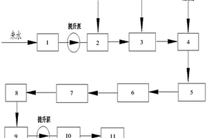 浓盐水浓缩减量系统
