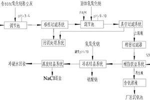 废液处理工艺及系统