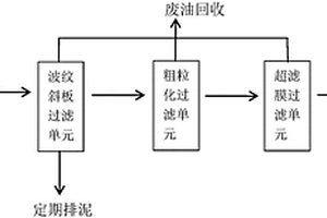 多级阻截式过滤方法