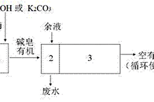 酸性络合剂的皂化方法