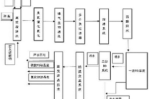 冶金行业高浓盐水零排放处理方法