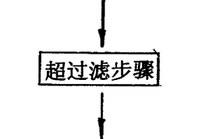 纤维超过滤方法和设备