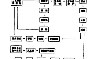 用芒硝法联产硅酸钠、水合硅酸及沸石催化剂工艺