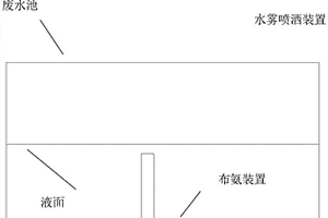 废氨处理装置