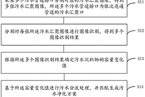 智能监控排口的监控方法及装置