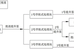 高浓度废液序批式预处理系统