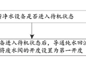 净水设备的控制方法、控制装置、净水设备及存储介质