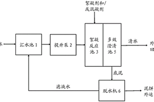 一体化多效澄清系统