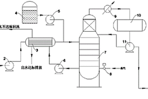 撬装一体式脱氨系统