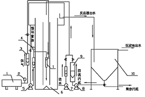 内循环好氧生物反应器