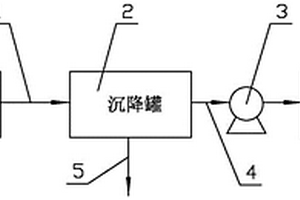 回收顺酐生产中冷凝器洗涤水的装置