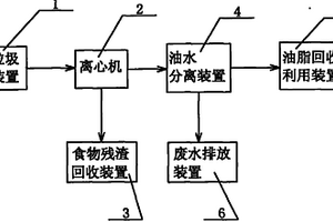 新型的厨房垃圾分离装置