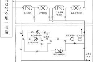 高温气冷堆冷却剂优化净化系统及再生系统