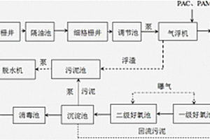 屠宰场污水处理工艺