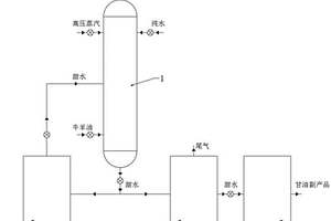 脂肪酸水解第三次甜水回用装置