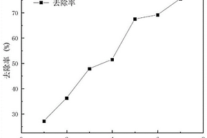 高耐盐降COD菌株、获取方法及应用