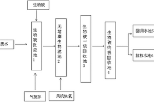 新型污水处理系统
