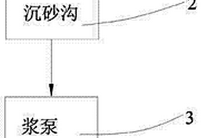 造纸中环保回收系统装置