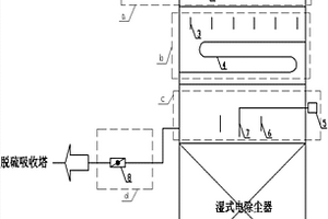 脱除燃煤锅炉烟气中复合污染物的装置