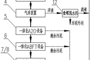 污泥干化冷凝水处理系统