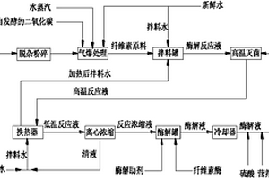 纤维素乙醇生产装置及方法
