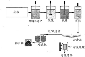 净化金属的聚合物及其用途