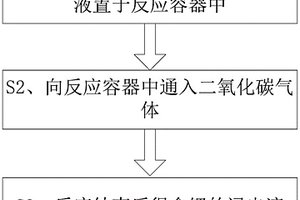 废旧锂离子电池中有价金属的回收方法