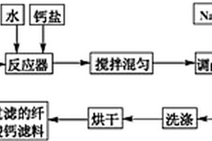 用于重金属离子过滤的纤维素负载多孔硅酸钙滤料及其制备方法