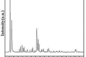 直接制备M-HZSM-5分子筛的方法