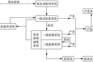 高回收率中水回用深度处理系统及处理方法