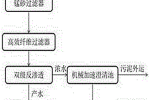 含铜刻蚀废液处理及回收工艺
