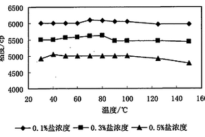一株鞘氨醇单胞菌TP-5及其生产韦兰胶的方法和应用