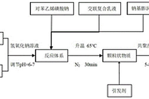 功能型污泥用复合絮凝剂及其制备方法