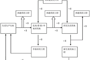 污水回用系统和污水处理方法
