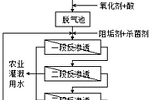 垃圾填埋渗透液的处理方法及系统