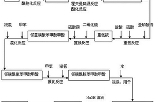 糖精钠的生产方法