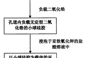 以小球硅胶为载体的亚铁氰化锆钾的制备方法