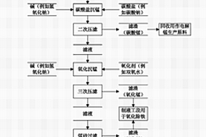 电解金属锰生产用水全闭路循环处理方法