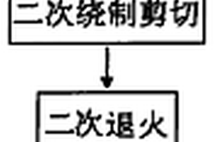 双螺旋灯丝的无芯绕制方法