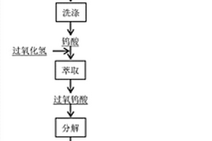 酸分解黑钨矿提取钨的方法