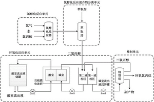 环氧氯丙烷生产方法以及环氧氯丙烷生产系统