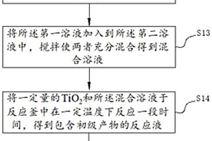 纳米MnS/TiO<Sub>2</Sub>复合光催化剂、制备方法及应用