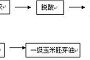 酶法脱胶制取玉米胚芽油的方法