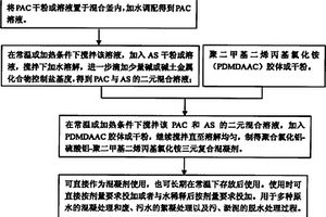 聚合氯化铝-硫酸铝-聚二甲基二烯丙基氯化铵三元复合混凝剂及其制备与应用方法